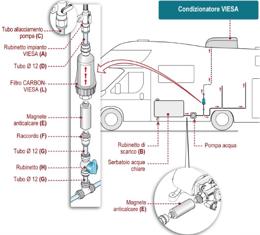 KIT CARBON VIESA - immagine 2